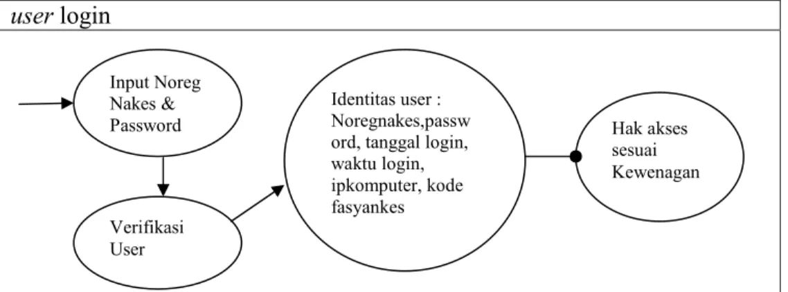 Gambar 6. User Interaction Diagram User Login 