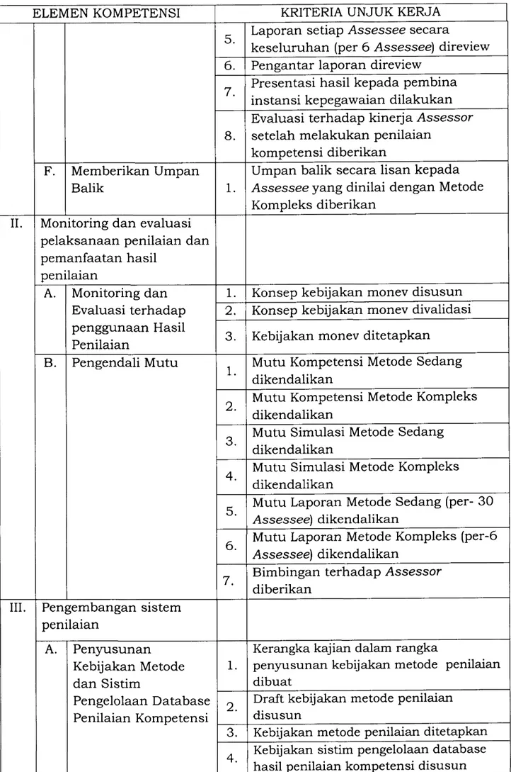 Tabel  Kompetensi  Manajerial  Jabatan  Fungsional  Assessor  SDM