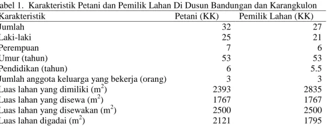 Tabel 1. Karakteristik Petani dan Pemilik Lahan Di Dusun Bandungan dan Karangkulon