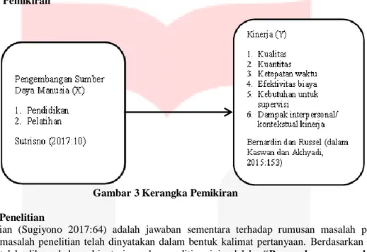 Gambar 3 Kerangka Pemikiran 