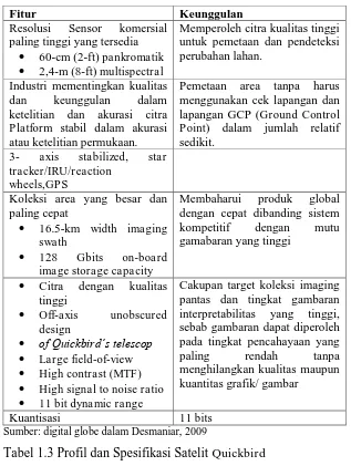 Tabel 1.3 Profil dan Spesifikasi Satelit Quickbird 