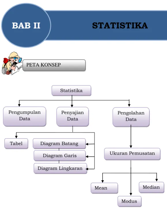 Tabel  Diagram Batang 