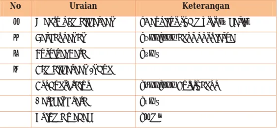 Tabel 9. Data Produksi Unit Pembenihan Krustasea 