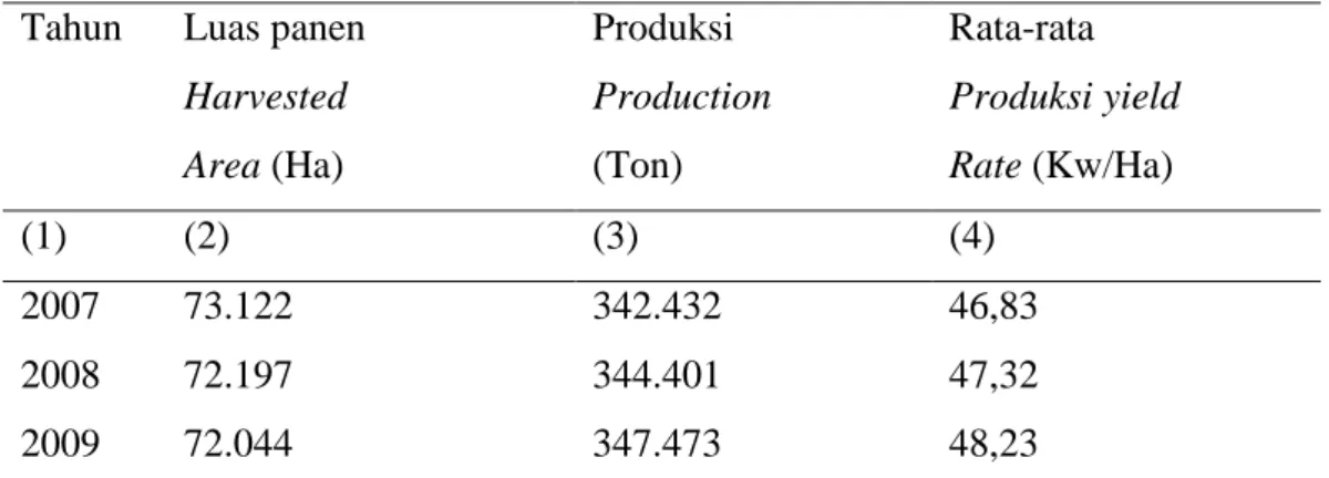 Table 1. Luas Panen,Produksi dan Rata-Rata Produksi Padi Sawah Menurut  Kabupaten/ Kota Tahun 2007- tahun 2009 