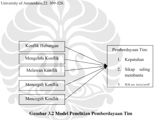 Gambar 3.1 Model Penelitian Kepuasan Tim 