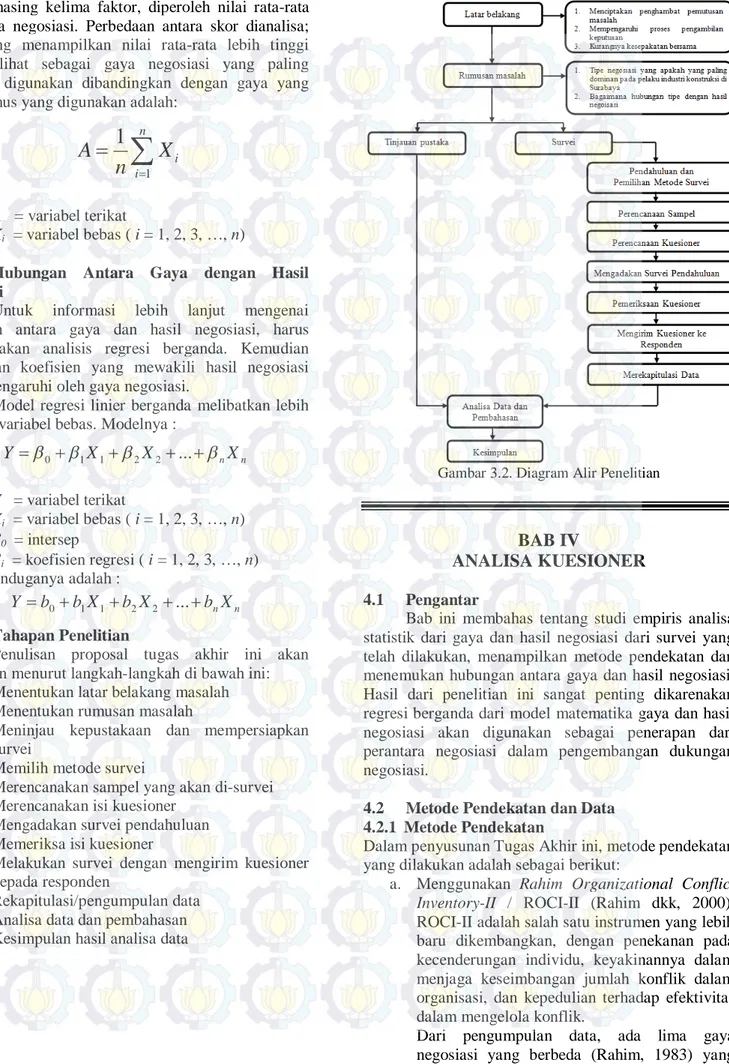 Gambar 3.2. Diagram Alir Penelitian 