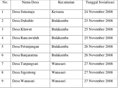 Tabel 4.3. Pelaksanaan Sosialisasi Pengadaan Tanah Di Daerah Yang Terkena Pembangunan Jalan Tol Trans Jawa Di Kabupaten Brebes