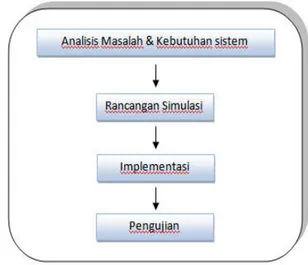 Gambar 1.  Skema metodologi penelitian. 