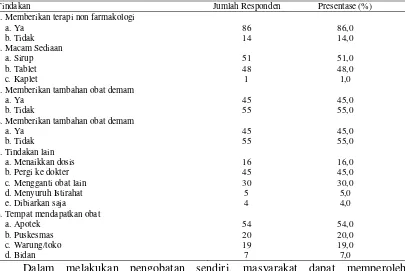 Tabel 6. Distribusi responden swamedikasi selesma berdasarkan gambaran penatalaksanaan selesma di Kelurahan Grobogan Purwodadi 