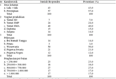 Tabel 2. Distribusi responden swamedikasi selesma berdasarkan demografi umum di Kelurahan Grobogan Purwodadi 