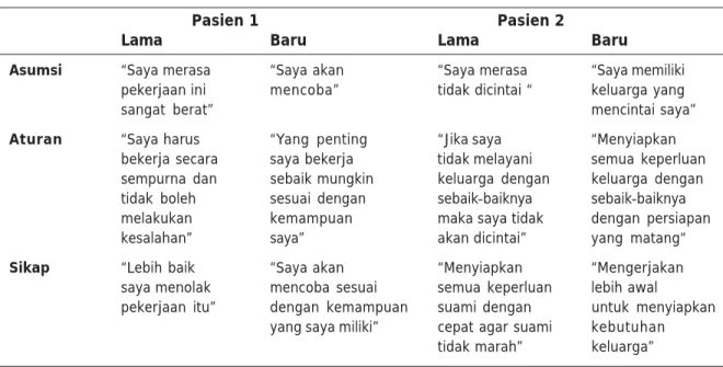 Tabel 1 Sasaran Terapi
