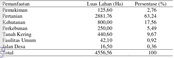 Tabel 2  Pemanfaatan lahan di Desa Sunten Jaya 