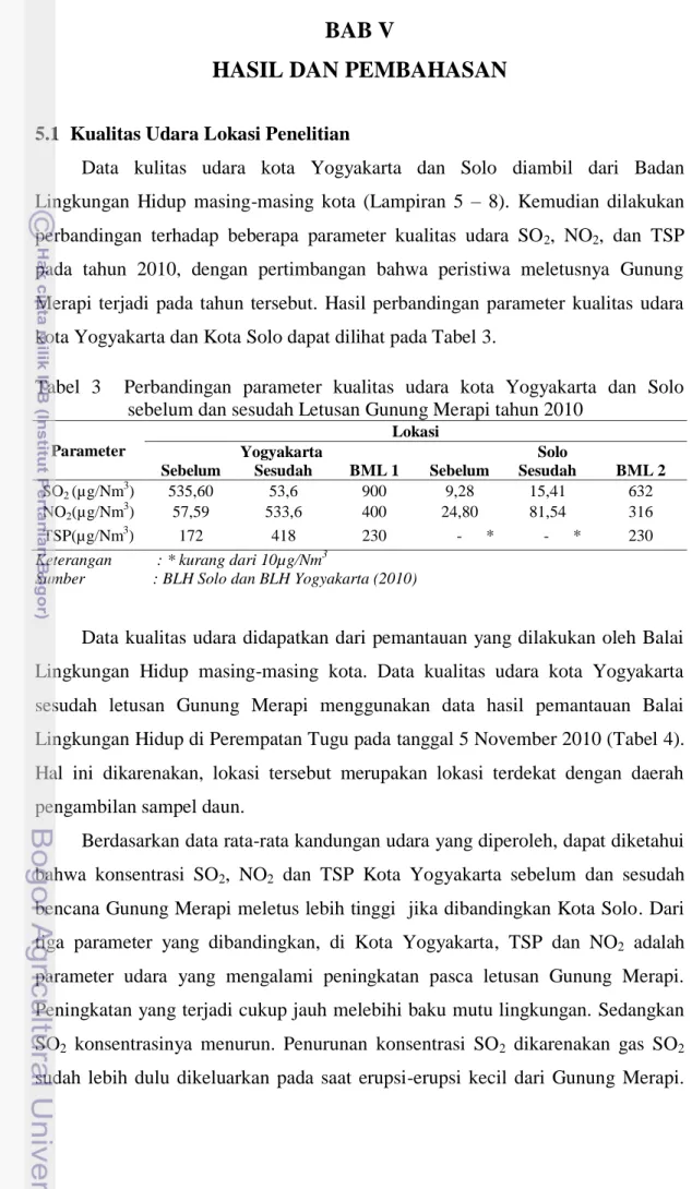 Tabel  3    Perbandingan  parameter  kualitas  udara  kota  Yogyakarta  dan  Solo  sebelum dan sesudah Letusan Gunung Merapi tahun 2010 
