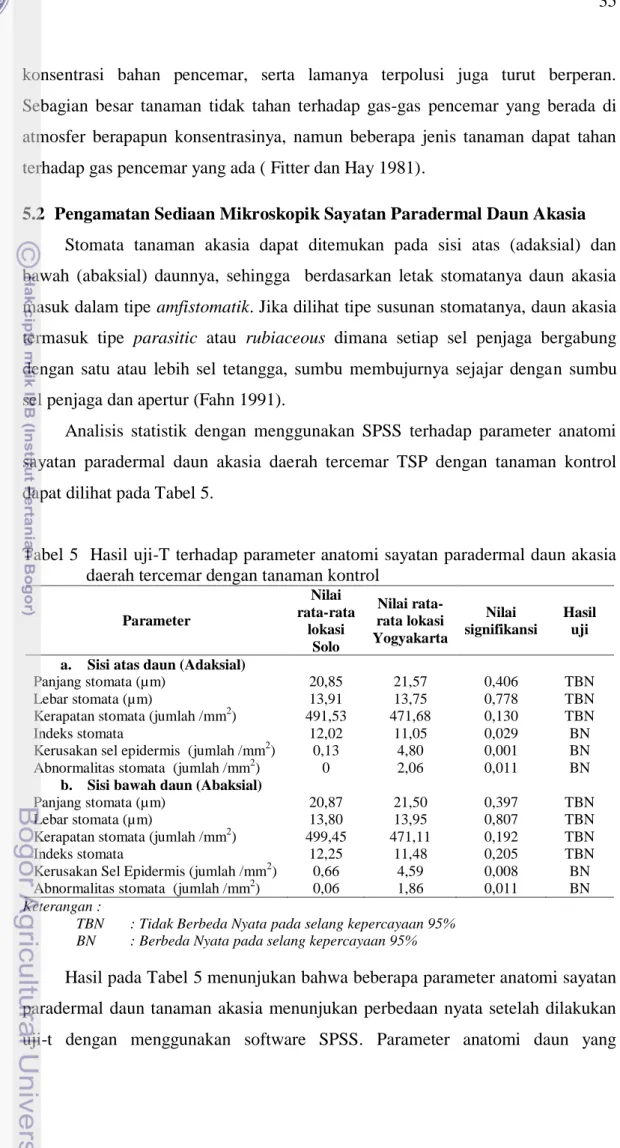 Tabel 5  Hasil uji-T terhadap parameter anatomi sayatan paradermal daun akasia  daerah tercemar dengan tanaman kontrol 
