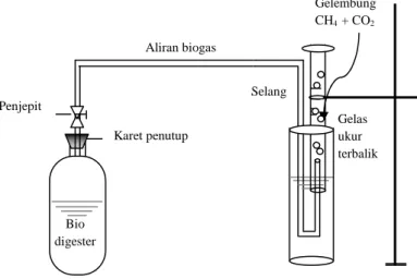 Gambar 1. Gambar Rangkaian Alat 