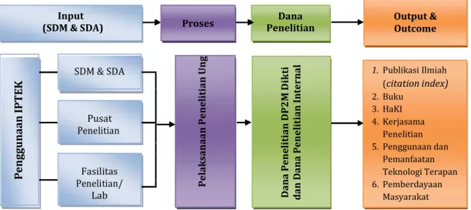 Gambar 4.1.  Roadmap Strategic Plan Unit Kerja 