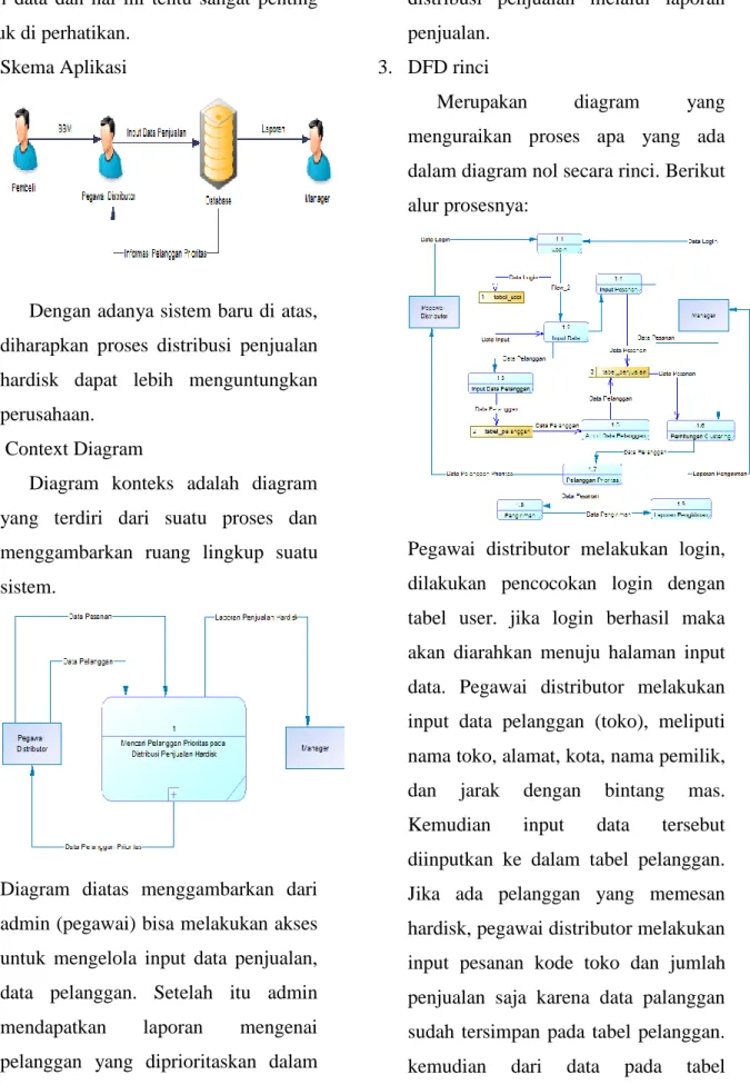 Diagram  konteks  adalah  diagram  yang  terdiri  dari  suatu  proses  dan  menggambarkan  ruang  lingkup  suatu  sistem