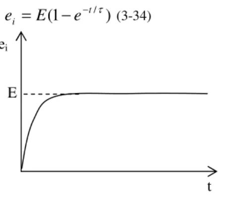 Gambar 2.5 Bentuk gelombang langkah tak ideal    Sumber : Rudernberg, 1968: 106 