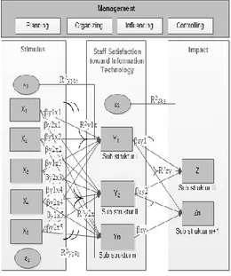 Gambar 2. Rancangan Model  Struktural yang Bersifat Umum  Kedua  jenis  hubungan  asosiatif  yang  akan diuji digambarkan pada Gambar 2