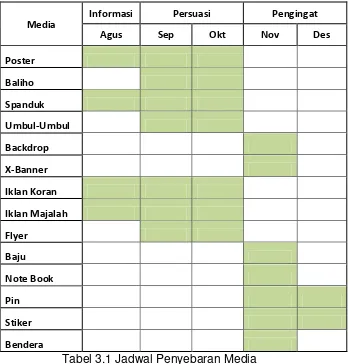 Tabel 3.1 Jadwal Penyebaran Media 