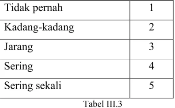Tabel III.4 