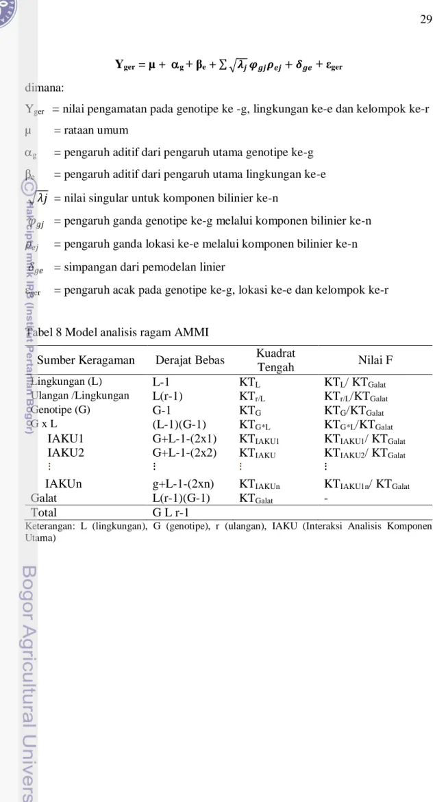 Tabel 8 Model analisis ragam AMMI 