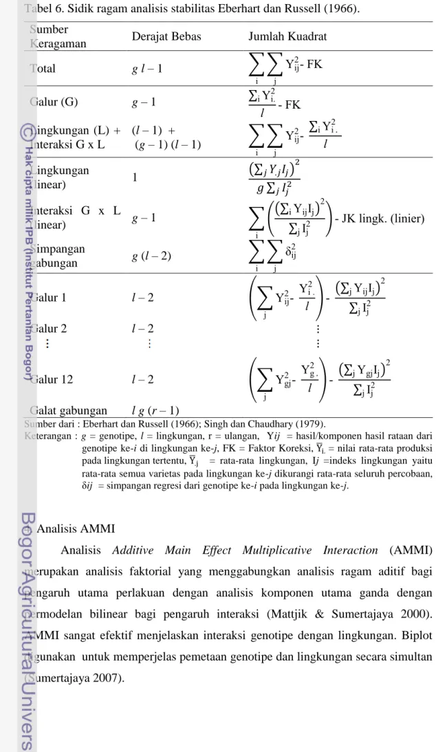 Tabel 6. Sidik ragam analisis stabilitas Eberhart dan Russell (1966). 