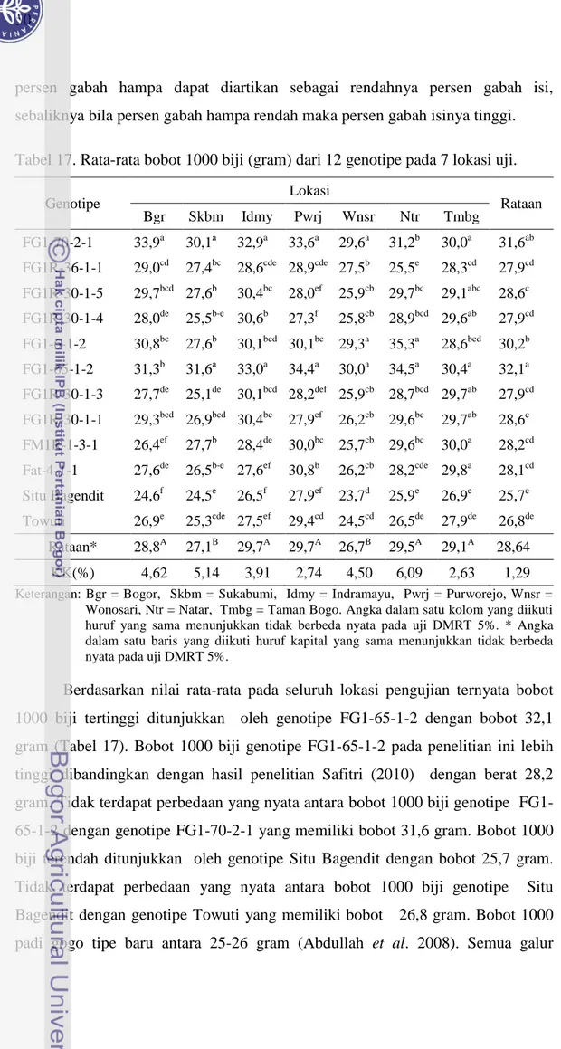 Tabel 17. Rata-rata bobot 1000 biji (gram) dari 12 genotipe pada 7 lokasi uji. 
