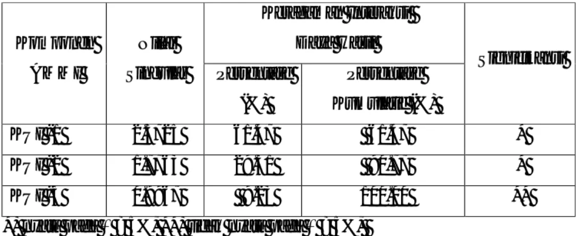Tabel 5 Matriks Kontras Pengujian Subhipotesis  Kelompok Genotipe yang Dibandingkan  Matriks Kontras (H) 