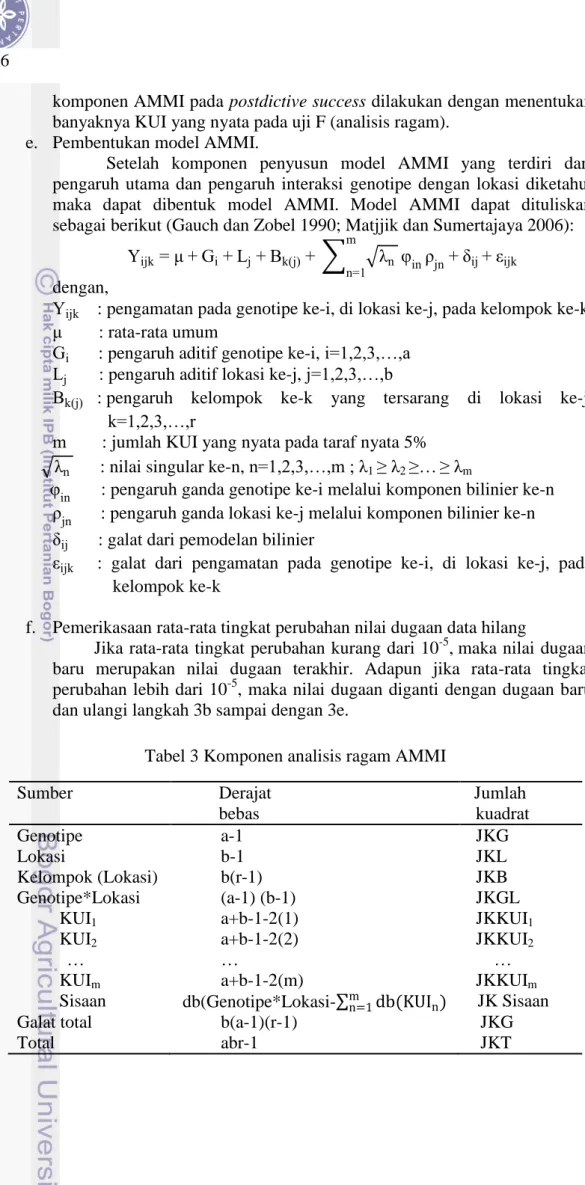Tabel 3 Komponen analisis ragam AMMI  Sumber           Derajat            bebas    Jumlah         kuadrat  Genotipe  a-1    JKG  Lokasi  b-1    JKL  Kelompok (Lokasi)  b(r-1)    JKB  Genotipe*Lokasi  (a-1) (b-1)    JKGL 
