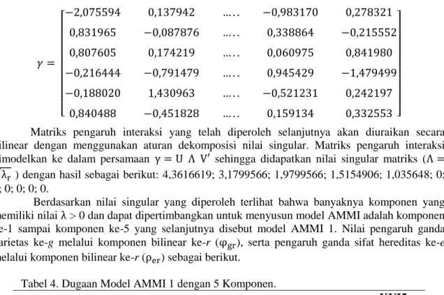 Tabel 4. Dugaan Model AMMI 1 dengan 5 Komponen. 
