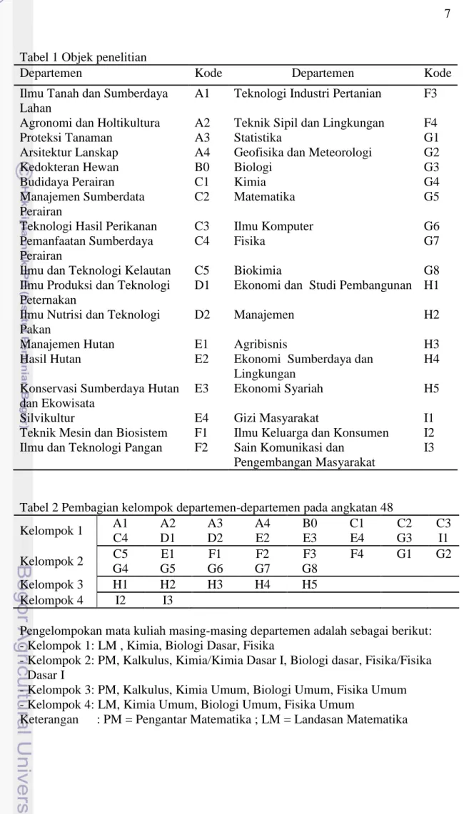 Tabel 1 Objek penelitian 