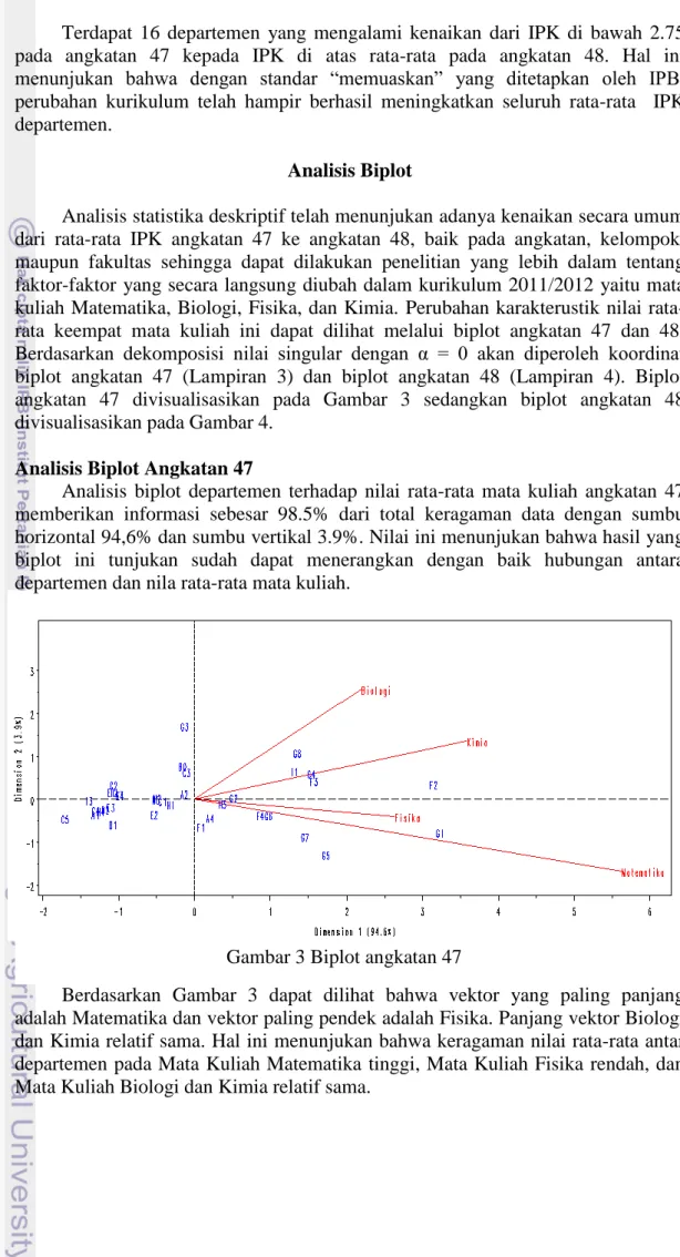 Gambar 3 Biplot angkatan 47 