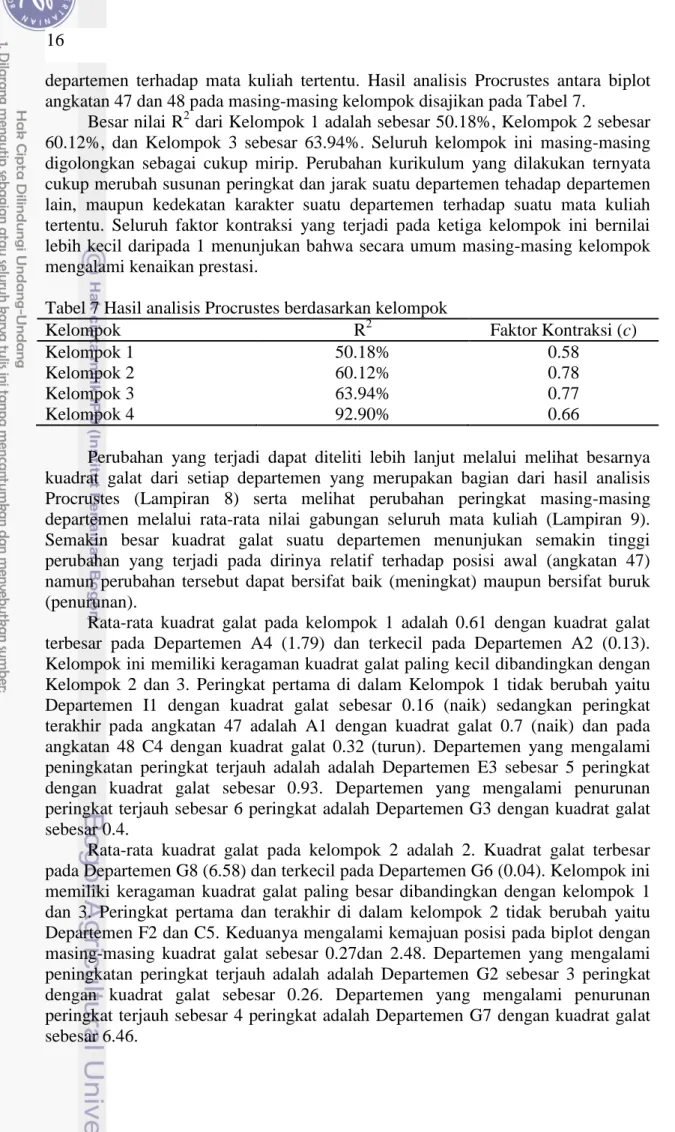 Tabel 7 Hasil analisis Procrustes berdasarkan kelompok 