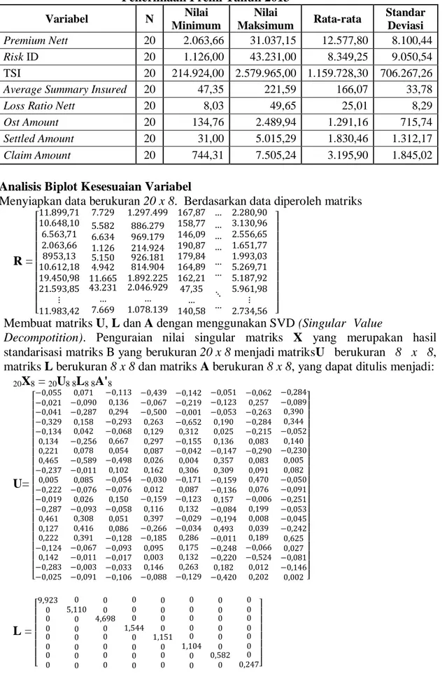 Tabel 1. Analisis Deskriptif Laporan Beban Klaim dan  Penerimaan Premi Tahun 2013 