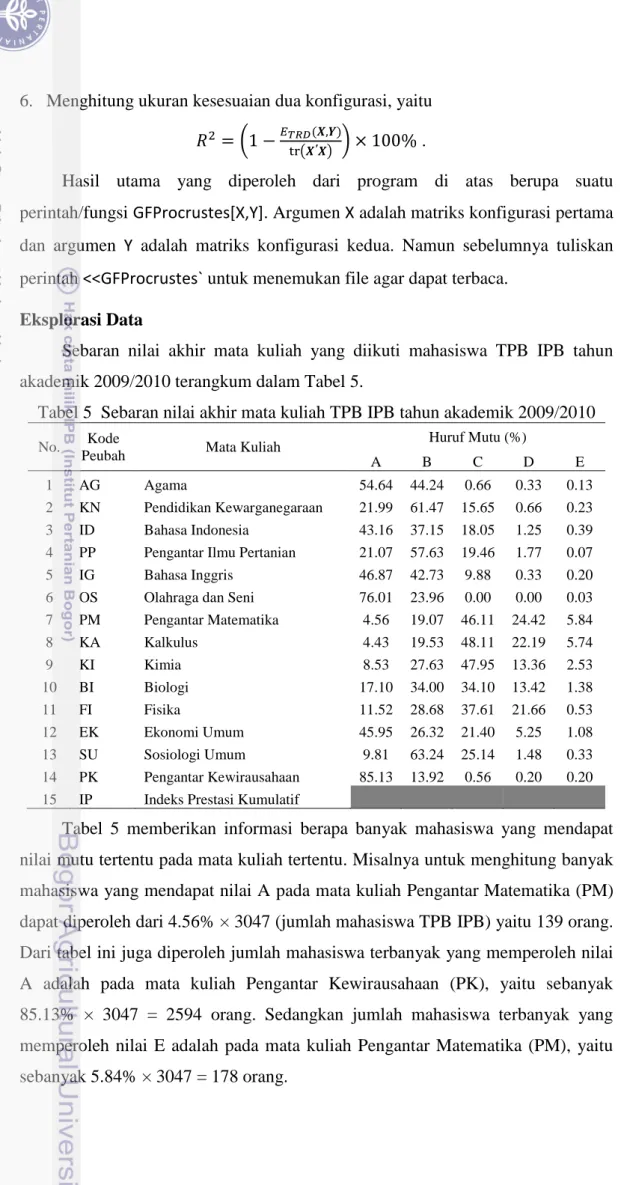 Tabel 5  Sebaran nilai akhir mata kuliah TPB IPB tahun akademik 2009/2010 