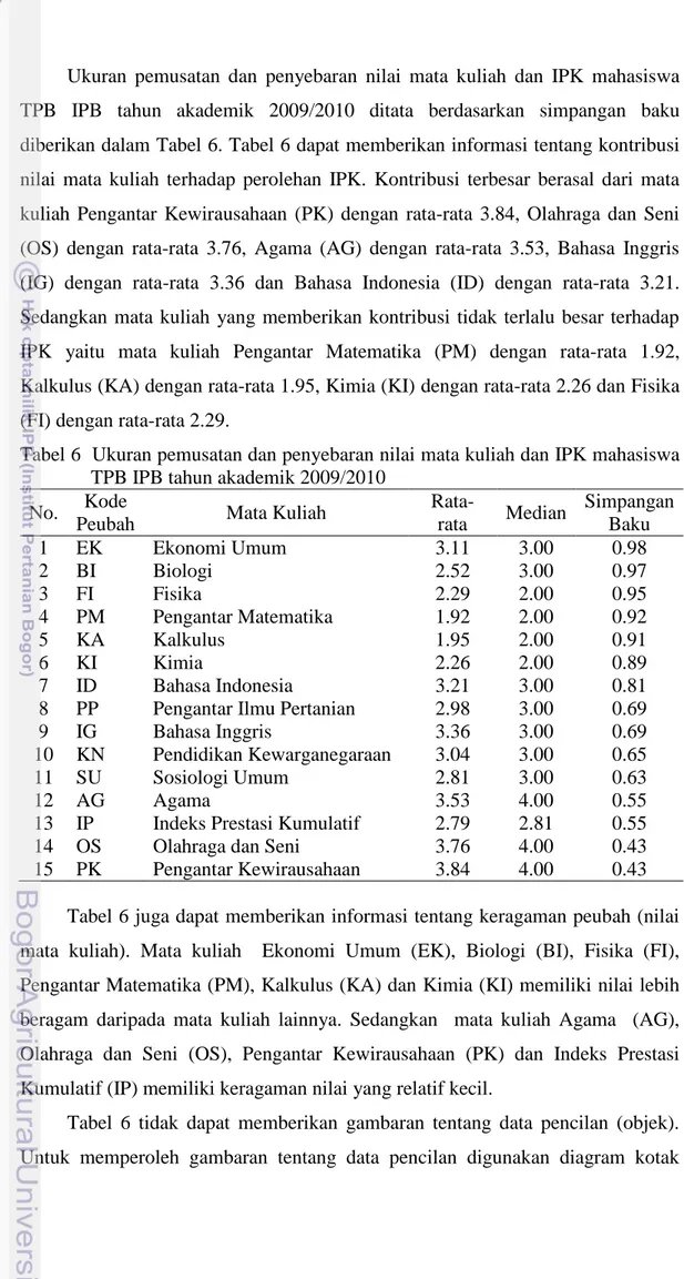 Tabel 6  Ukuran pemusatan dan penyebaran nilai mata kuliah dan IPK mahasiswa  TPB IPB tahun akademik 2009/2010 