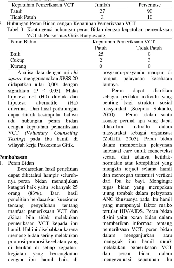 Tabel 2  Distribusi Kepatuhan Pemeriksaan VCT pada ibu hamil di Puskesmas  Gitik Banyuwangi  