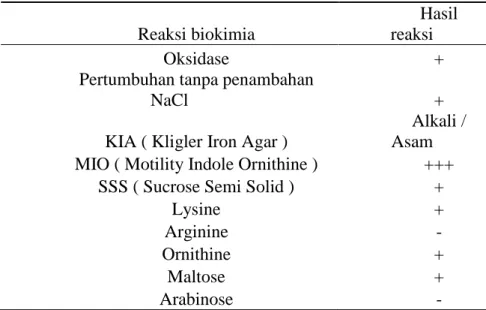 Tabel 1. Reaksi Uji Biokimia V. Cholerae 