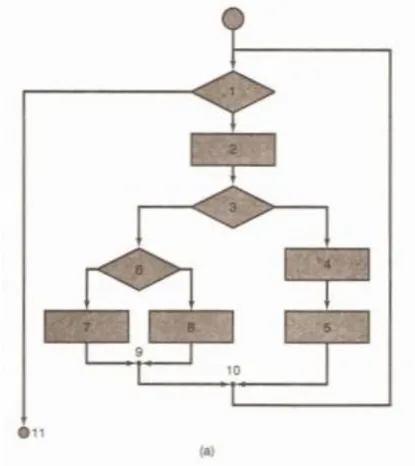 Gambar 2.6: Flow Chart 