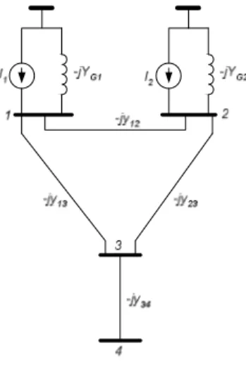 Gambar 4.3  Diagram alir metode Newton-Raphson 
