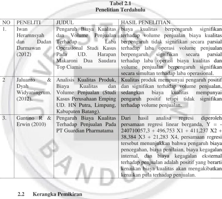 Tabel 2.1  Penelitian Terdahulu 