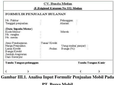 Gambar III.1. Analisa Input Formulir Penjualan Mobil Pada   PT. Bursa Mobil 