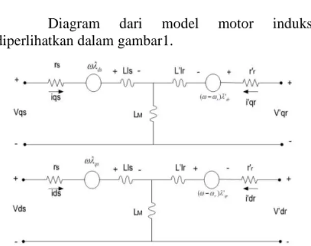 Diagram  dari  model  motor  induksi  diperlihatkan dalam gambar1. 
