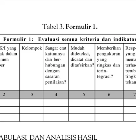 Tabel 3. Formulir 1.