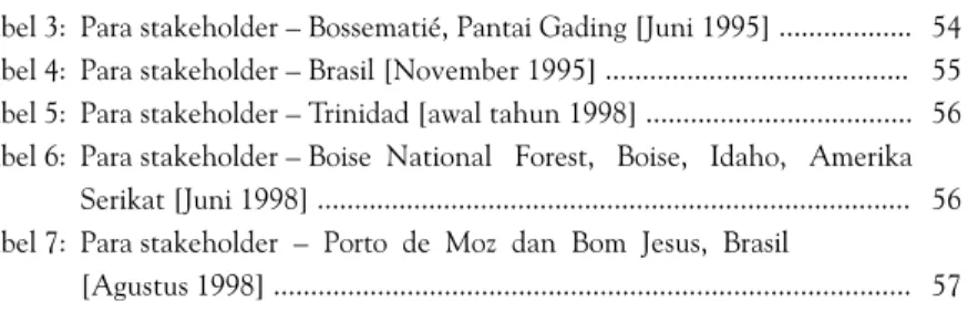 Tabel 3: Para stakeholder – Bossematié, Pantai Gading [Juni 1995] .................. 54 Tabel 4: Para stakeholder – Brasil [November 1995] ........................................