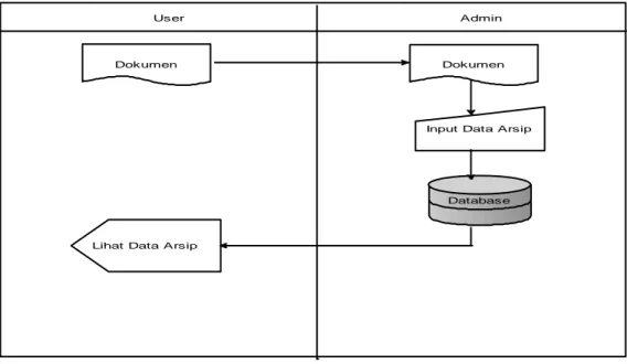 Gambar 3.1 : Flowchart Diagram Sistem. 