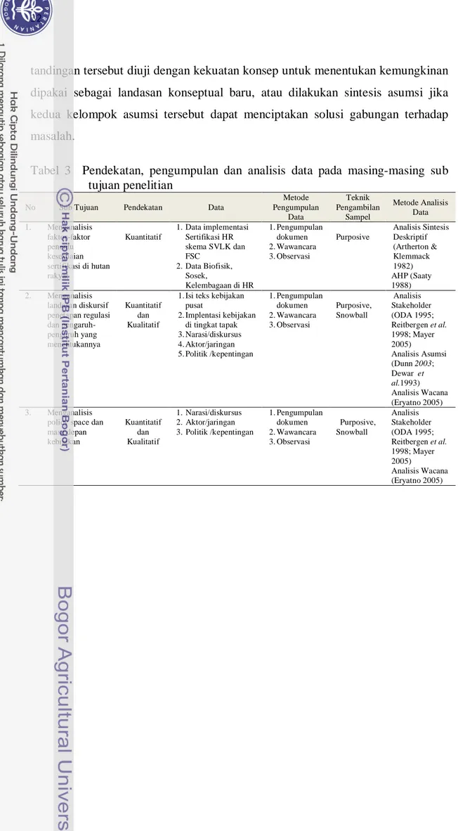 Tabel  3    Pendekatan, pengumpulan dan analisis data pada masing-masing  sub  tujuan penelitian 