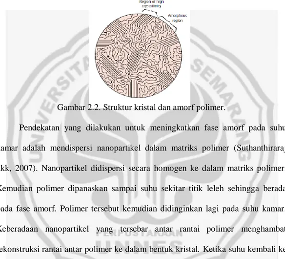 Gambar 2.2. Struktur kristal dan amorf polimer. 