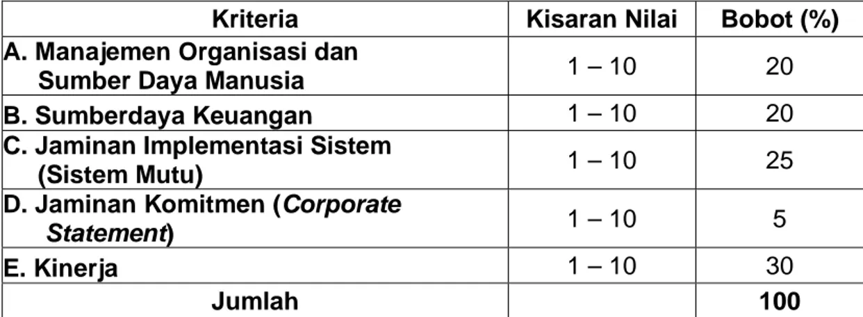 Tabel 2. Kriteria, Kisaran Nilai, dan Bobot dalam Pengambilan    Keputusan  Akreditasi Calon Lembaga Sertifikasi  